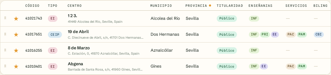 Vista Mis centros en Mi Destino Docente con los centros favoritos y los tiradores para reordenarlos arrastrando